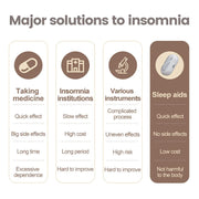 Smart Sleep Aid Device CES Stimulation 180mAh Hand-held Micro-current