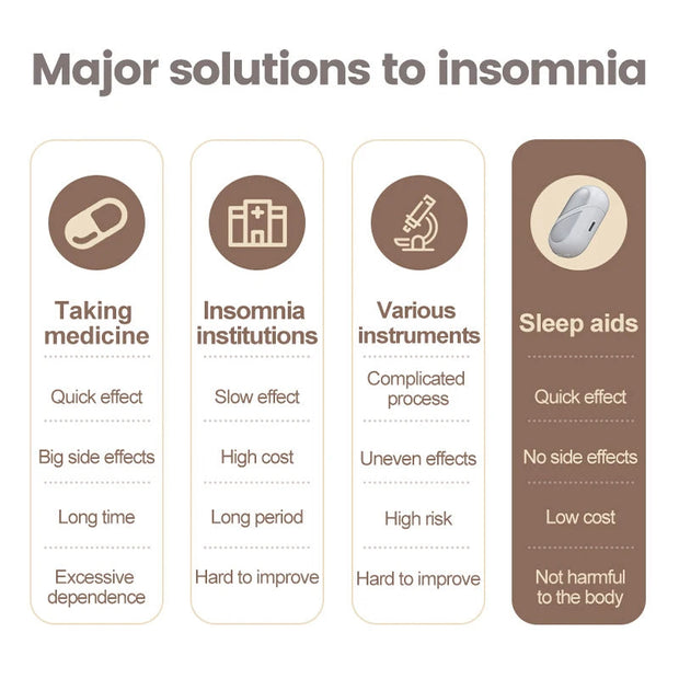 Smart Sleep Aid Device CES Stimulation 180mAh Hand-held Micro-current